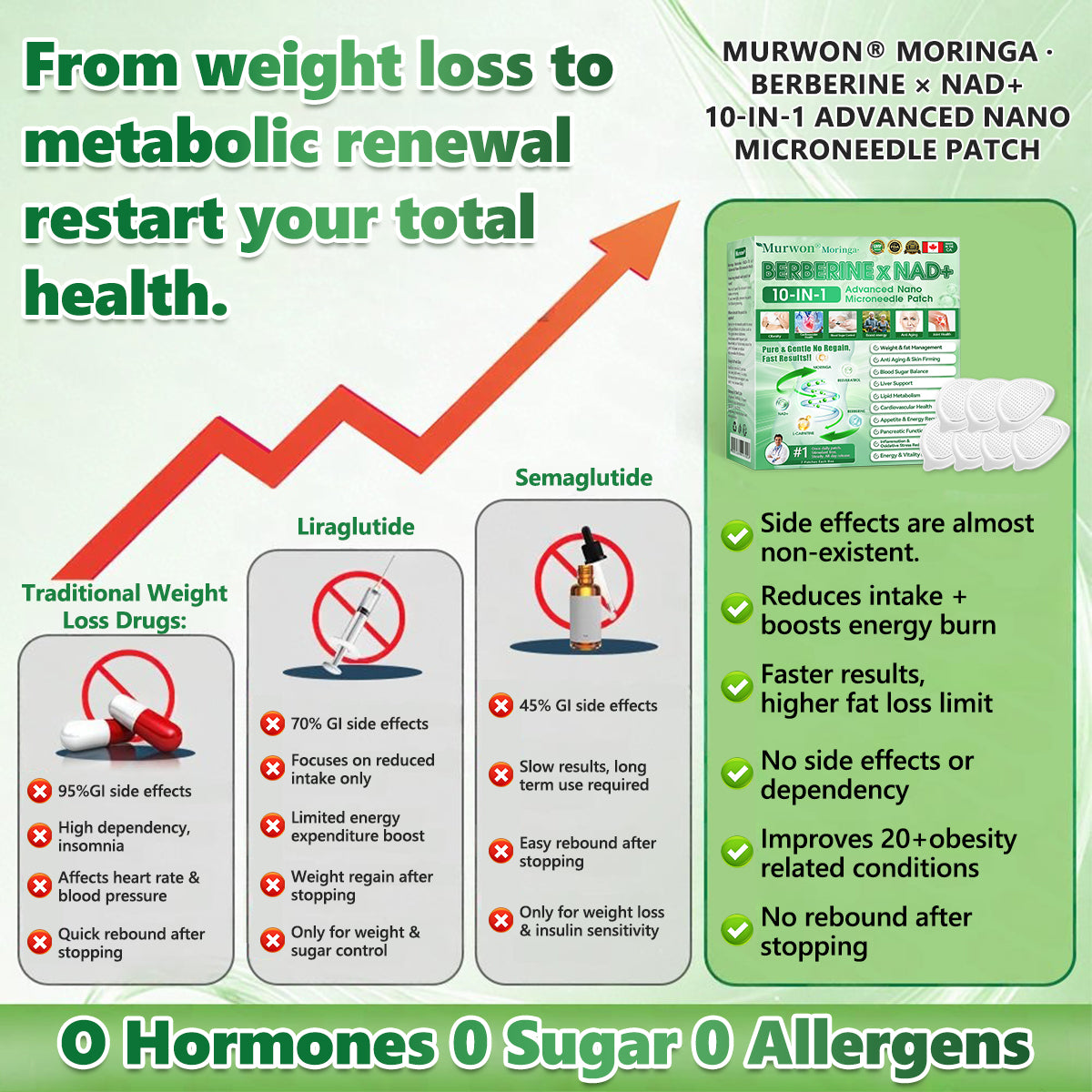 🇨🇦 Official store👩‍⚕️𝐌𝐮𝐫𝒘𝒐𝒏® Moringa · Berberine × NAD+ 𝟏𝟎-𝐢𝐧-𝟏 𝐀𝐝𝐯𝐚𝐧𝐜𝐞𝐝 𝐍𝐚𝐧𝐨 𝐌𝐢𝐜𝐫𝐨𝐧𝐞𝐞𝐝𝐥𝐞 𝐏𝐚𝐭𝐜𝐡 — 𝐎𝐧𝐜𝐞 𝐃𝐚𝐢𝐥𝐲, 𝐕𝐢𝐬𝐢𝐛𝐥𝐞 𝐑𝐞𝐬𝐮𝐥𝐭𝐬 𝐢𝐧 𝟕 𝐃𝐚𝐲𝐬3🎁